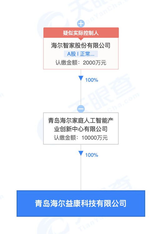海爾智家布局健康科技新賽道，成立益康科技公司拓展智慧健康服務(wù)